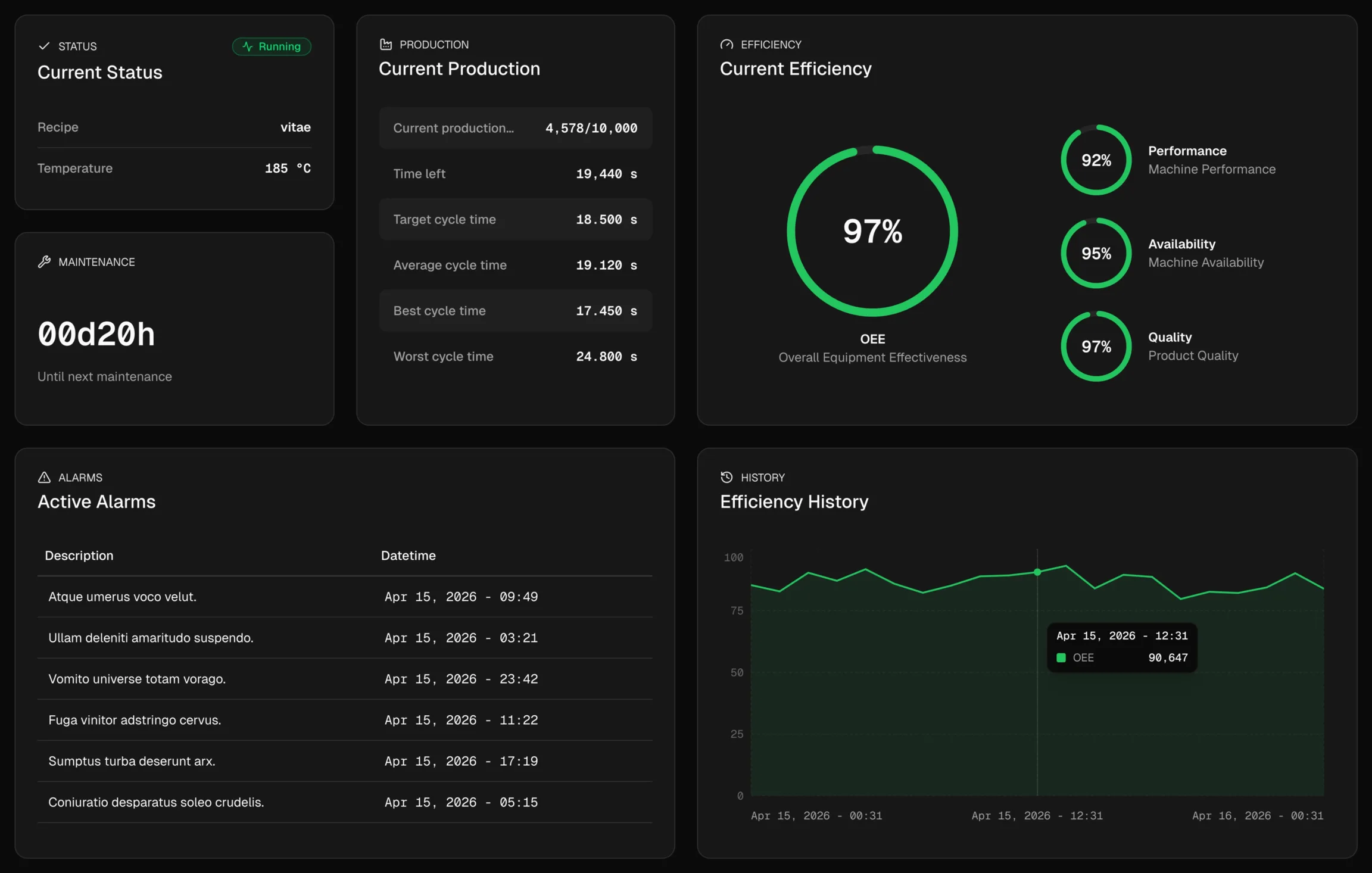 Cyber-Physical Platform dashboard – machine signals turned into decisions